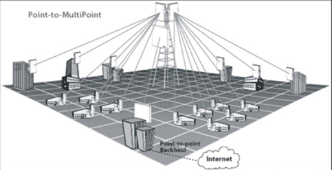 Street Surveillance Systems